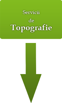 servicii topografice